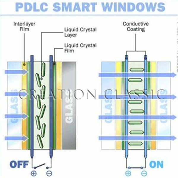 10mm Electronic Power Control Switchable Smart Privacy Dimming Glass